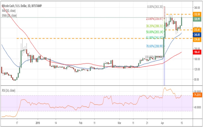آنالیز قیمت