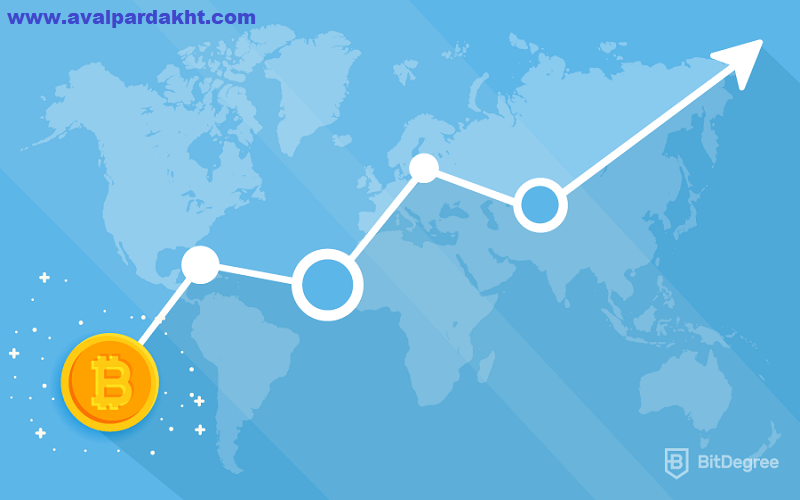 قیمت بیت کوین