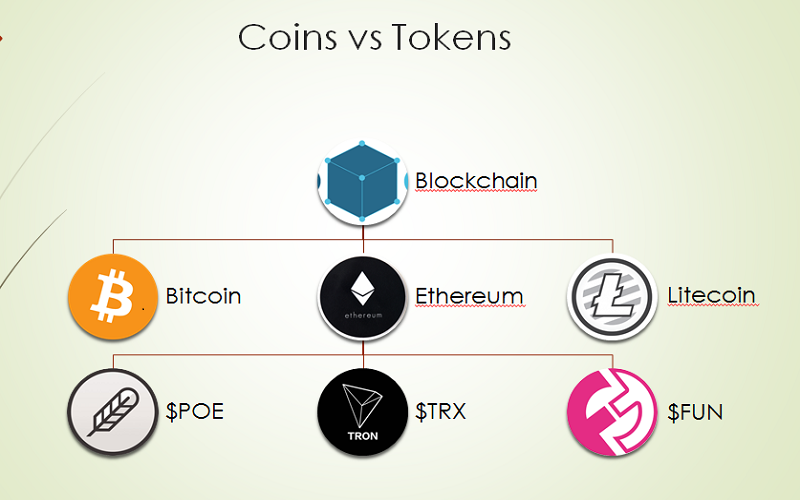 تفاوت کوین و توکن