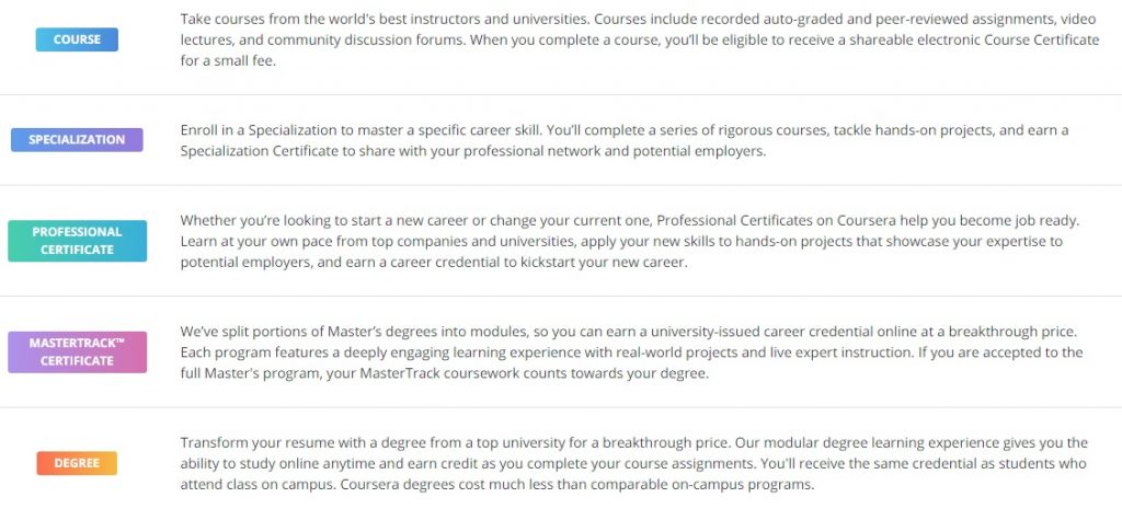 آموزش ثبت نام در coursera انواع