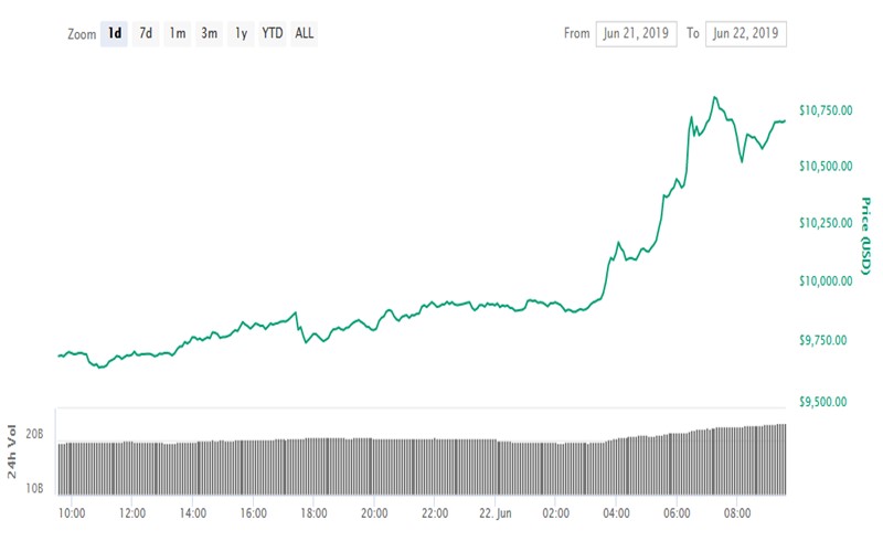 bitcoin