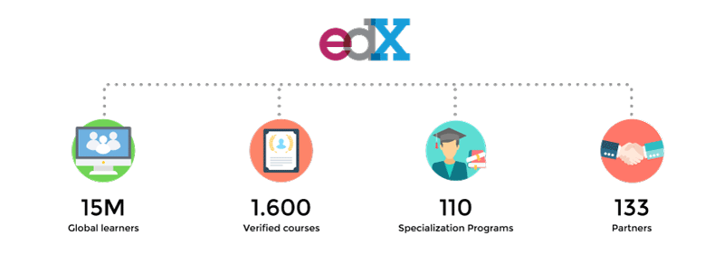 edX