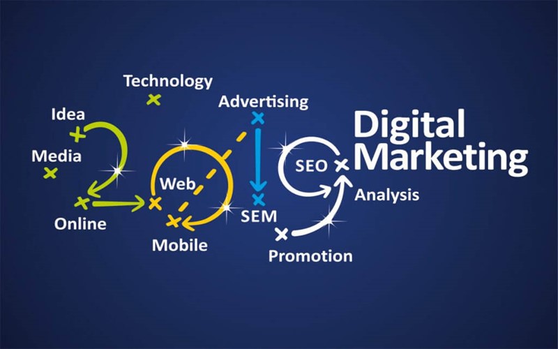 دیجیتال مارکتینگ