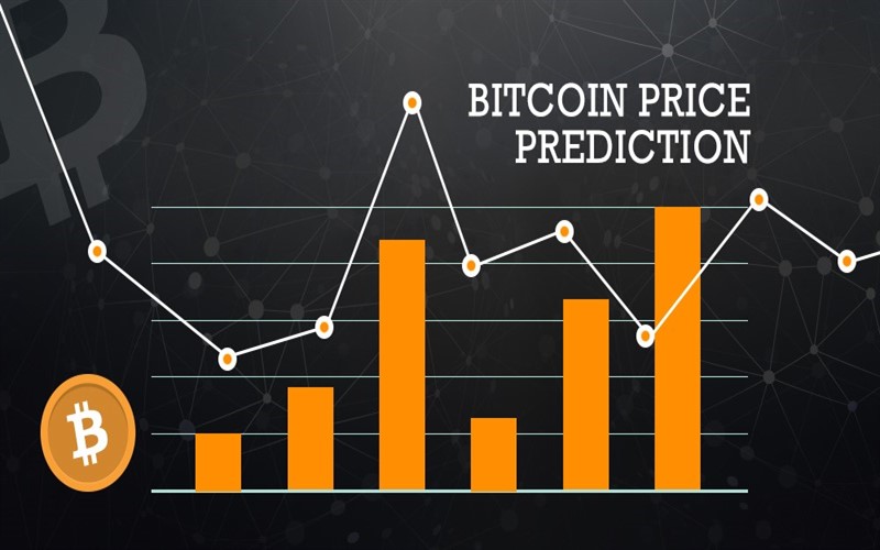 پیش بینی قیمت بیت کوین