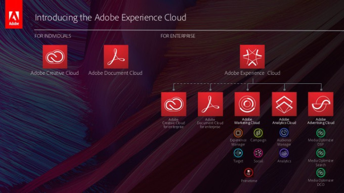سایت Adobe Experience Cloud 
