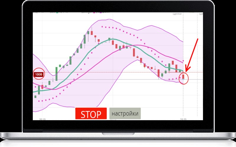 پرداخت OlympTrade و BinaryOptions