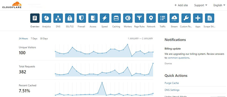 CDN مربوط به CloudFlare پنل