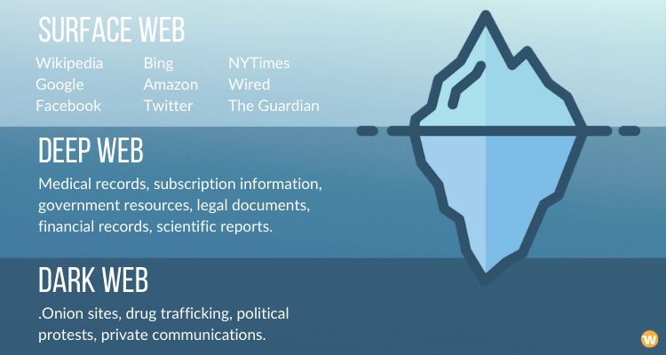 2 دارک وب Dark Web بازار سیاه اینترنتی چیست؟