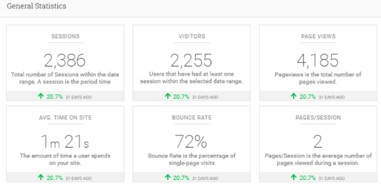 معرفی گوگل آنالیتیکس Google Analytics