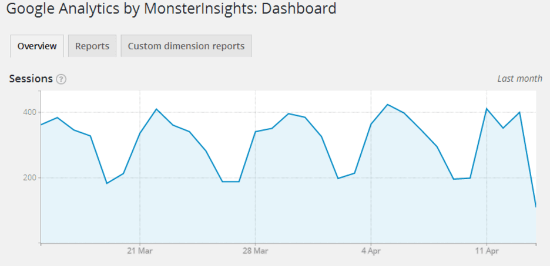 پلاگین های گوگل آنالیتیکس Google Analytics