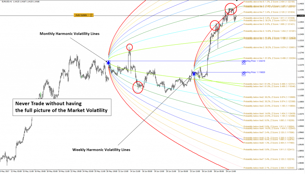 استفاده خدمات سایت MQL5 چیست