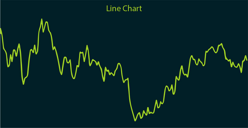 خطی انواع نمودار تحلیلی فارکس (Forex)