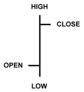 میله نمودار تحلیلی فارکس (Forex)