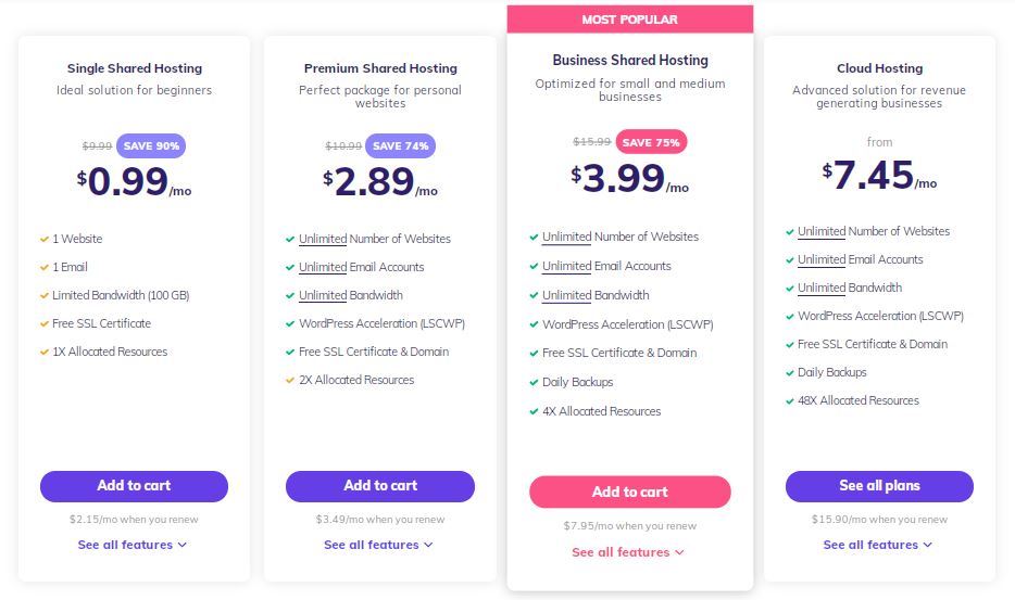 قیمت سایت Hostinger