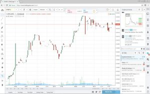 تریدینگ ویو (TradingView)