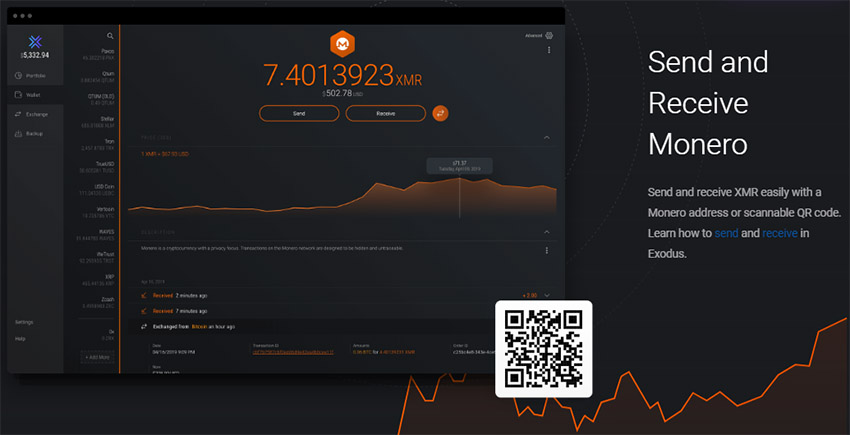 استفاده کیف پول آنلاین ارز دیجیتال