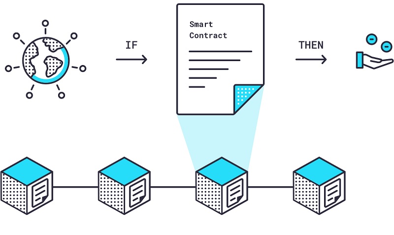 نحوه چین لینک (Chainlink)
