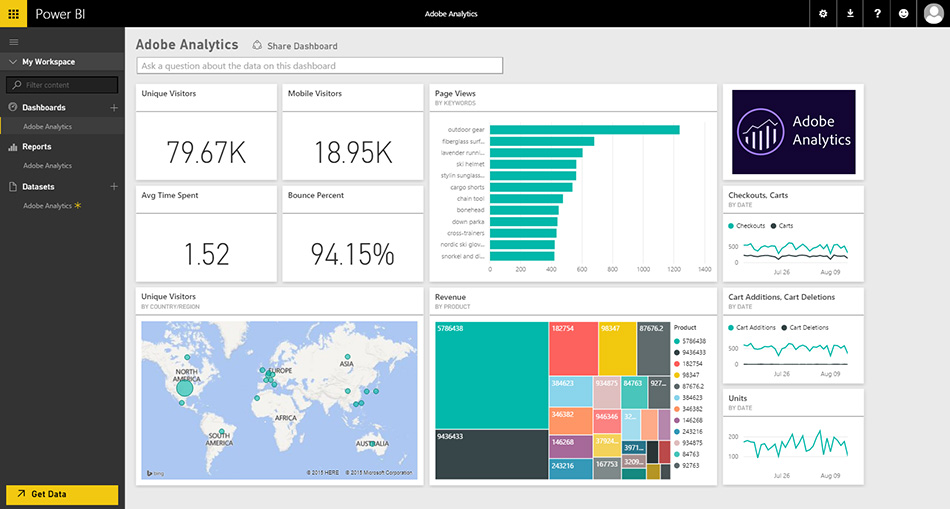 Adobe Analytics چیست