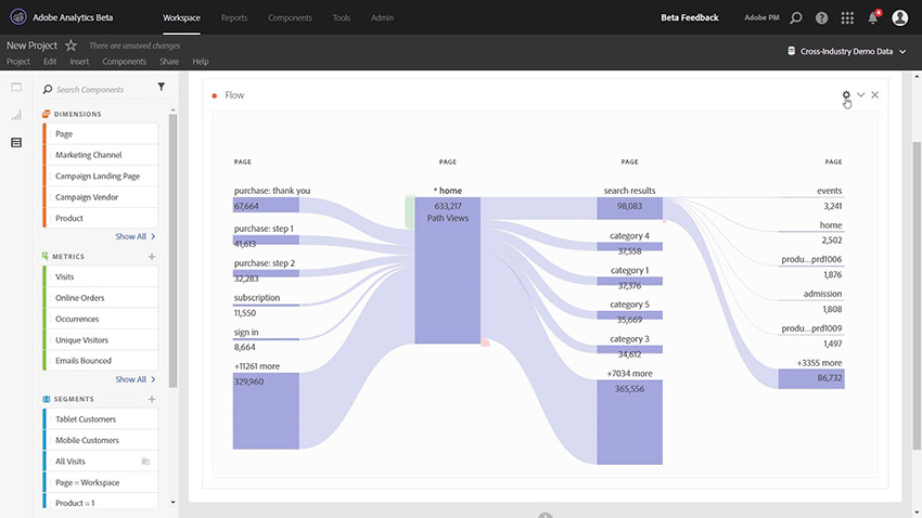 کاربرد Adobe Analytics چیست