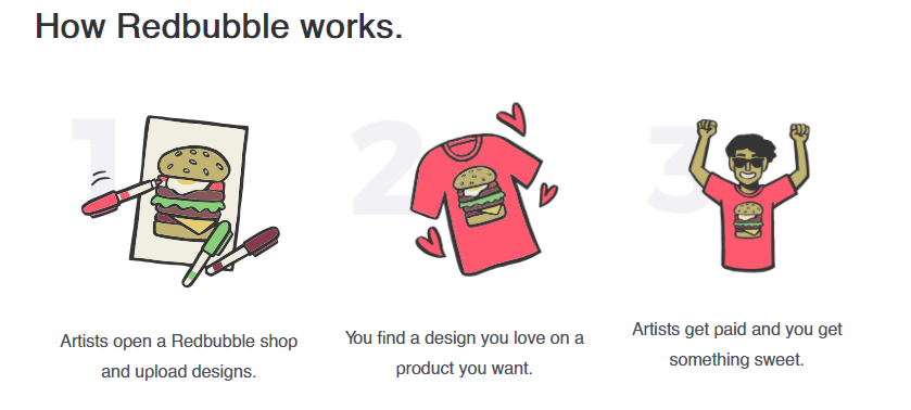 روش درآمد ارزی از سایت Redbubble