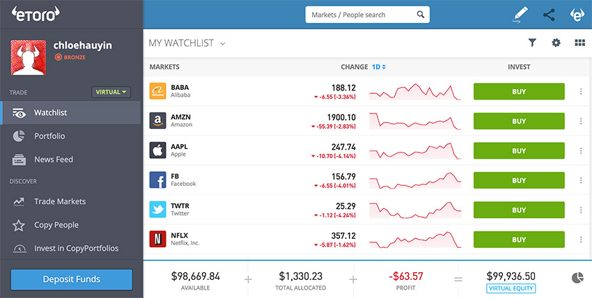 وب سایت eToro چیست