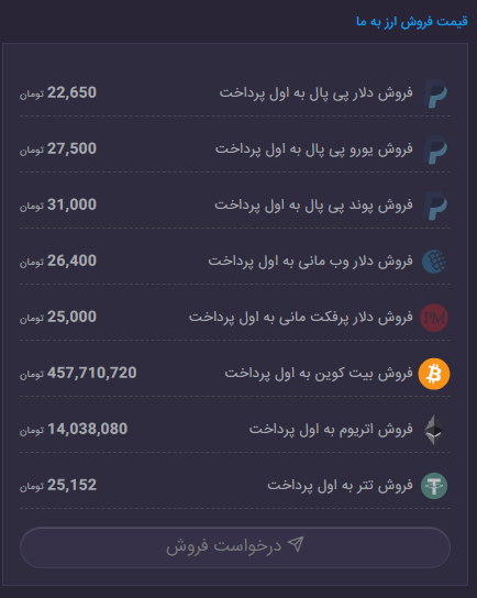 قیمت فروش ارز به ما نقد بیت کوین