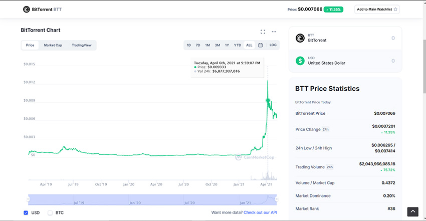ارز BitTorrent (بیت تورنت) BTT