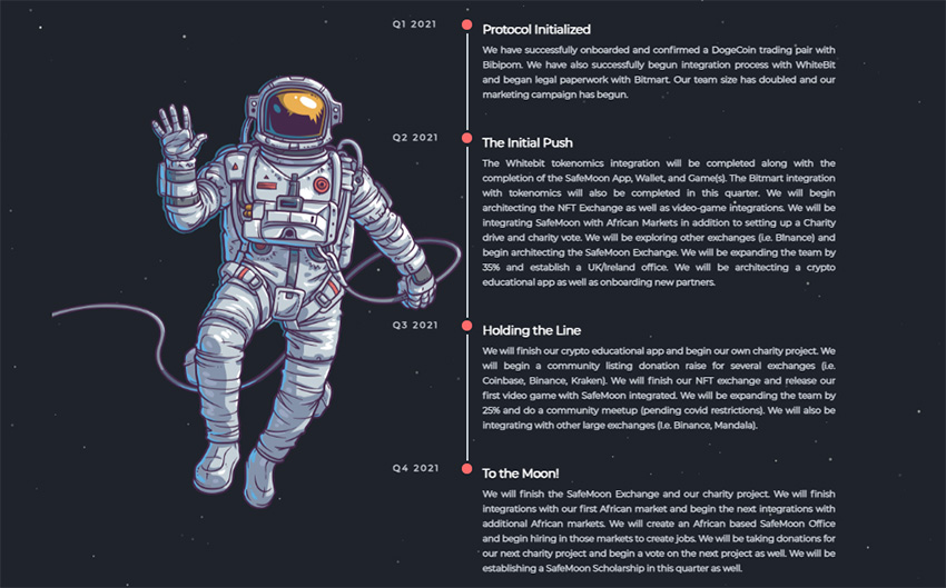 ارز سیف مون SafeMoon چیست شرایط