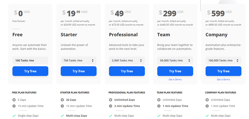 مقایسه سایت IFTTT و Zapier کدام