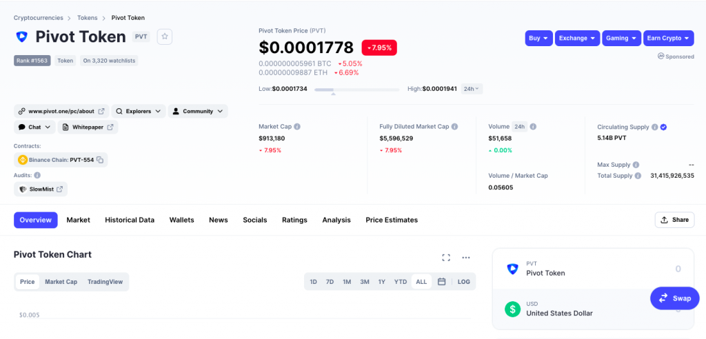 برنامه پیوت (Pivot App)