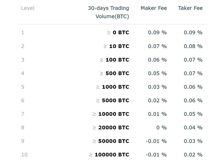01 آشنایی با سایت Hitbtc صرافی جایگزین بایننس