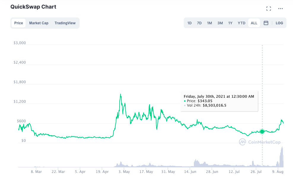 ارز کوییک سواپ (QuickSwap)
