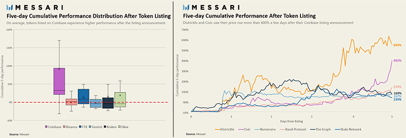 Coinbase Effect