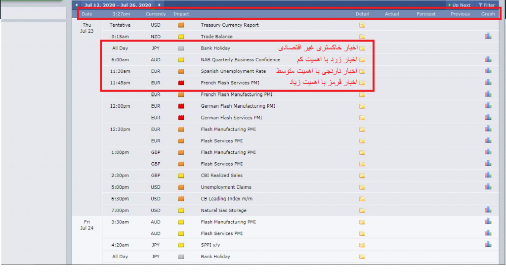 سایت Forex factory