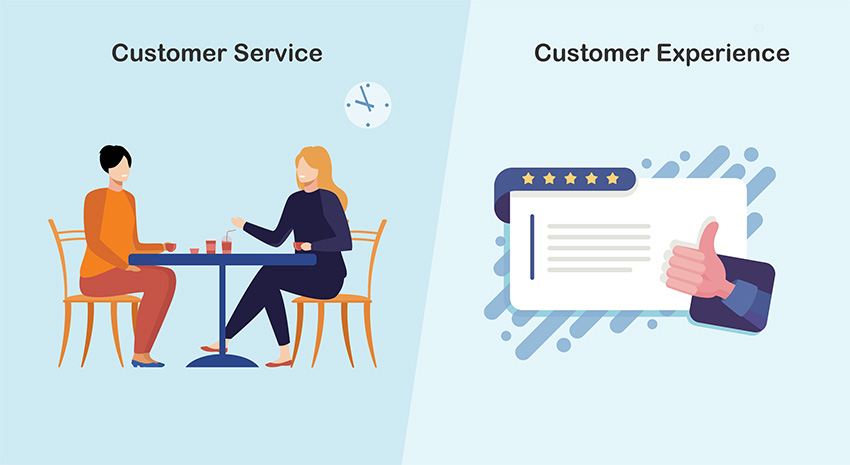 بهترین نرم افزارهای تجربه مشتری