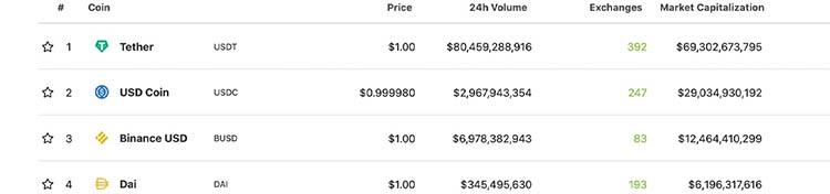 1 بررسی دلایل افزایش 1500 درصدی بازار تتر ( Tether ) در 500 روز