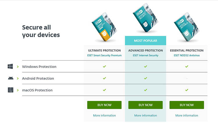 1 خرید لایسنس آنتی ویروس ESET ( نود 32 )