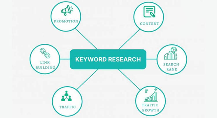 4 پیدا کردن کلمه ی کلیدی با سایت keyword Tool
