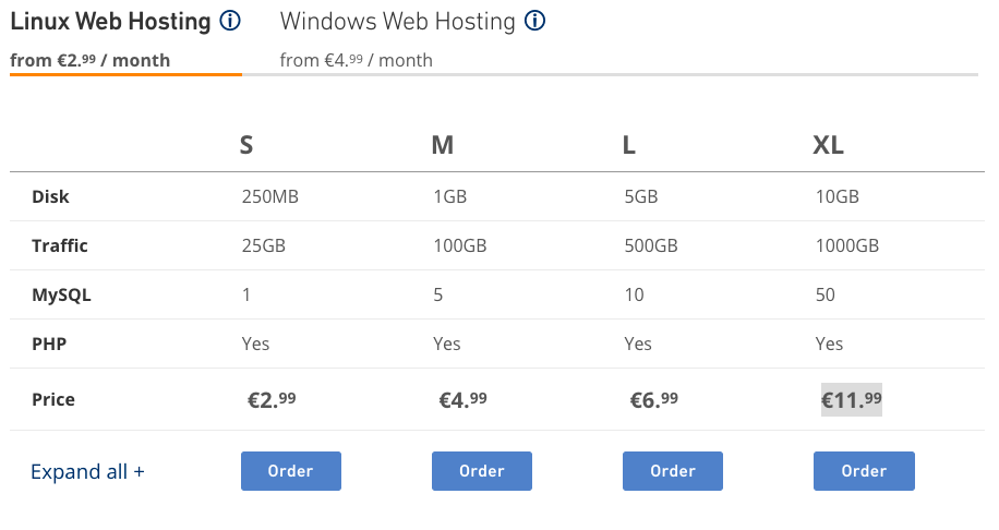 سایت Leaseweb