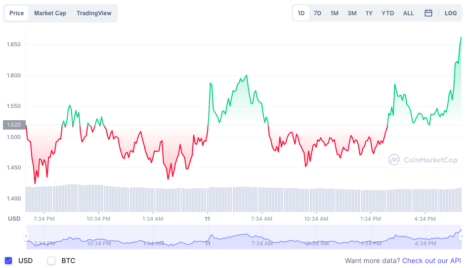 ارز دیجیتال فانتوم (FTM)