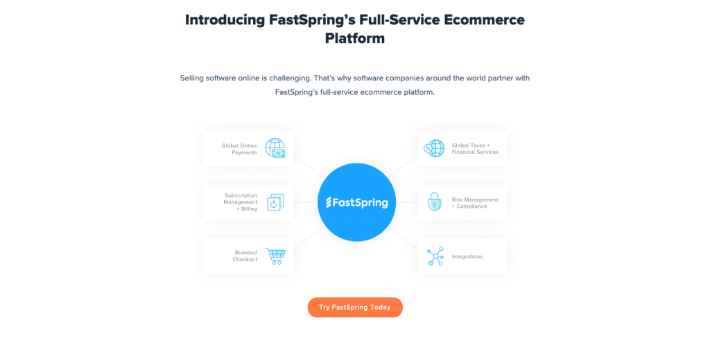 سایت FastSpring سایت FastSpring