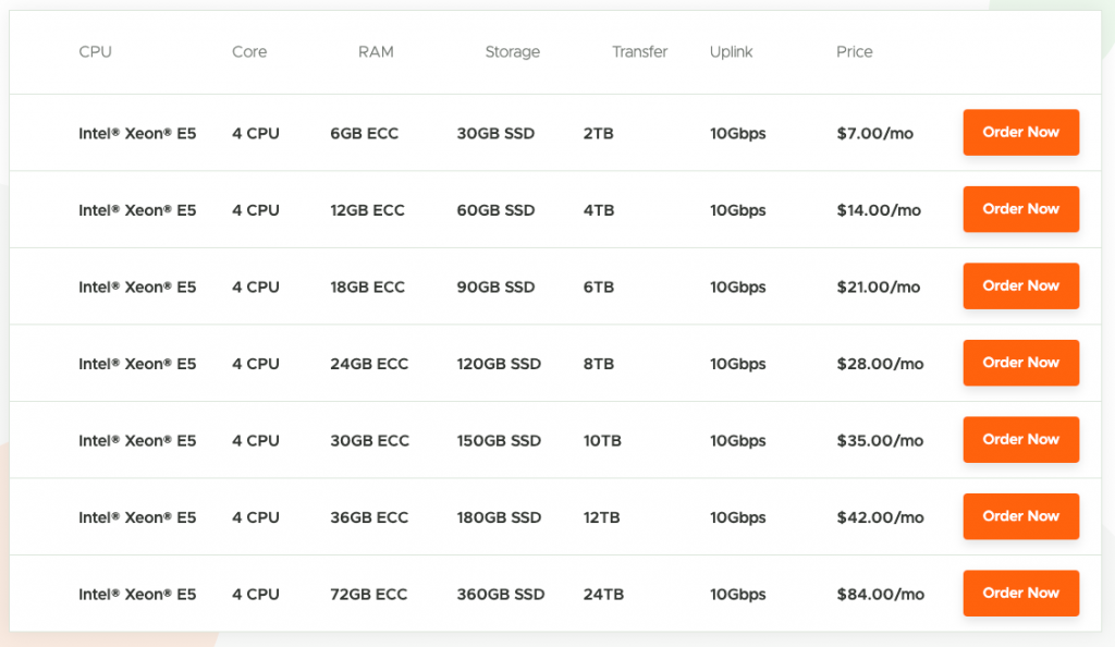 سایت VPSDime سایت VPSDime