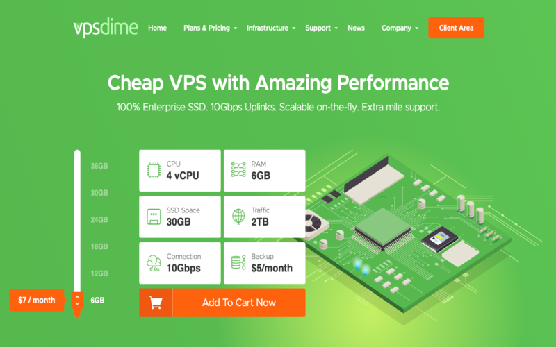 سایت VPSDime