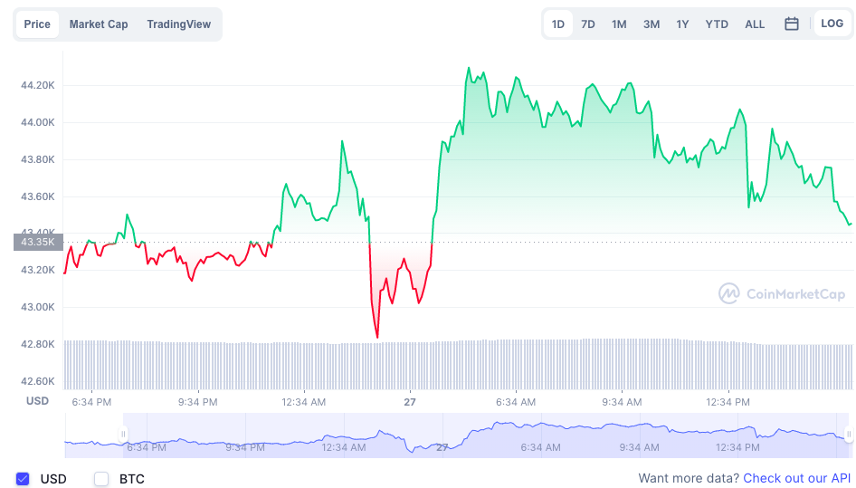 قیمت بیت کوین در ماه اکتبر قیمت بیت کوین در ماه اکتبر