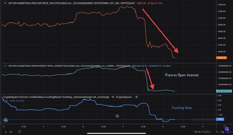 سقوط قیمت بیت کوین سقوط قیمت بیت کوین