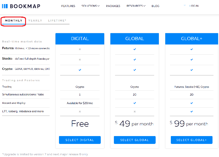01 پلتفرم Bookmap ، بهترین ابزار تحلیل بازار و معامله برای تریدر های تازه کار