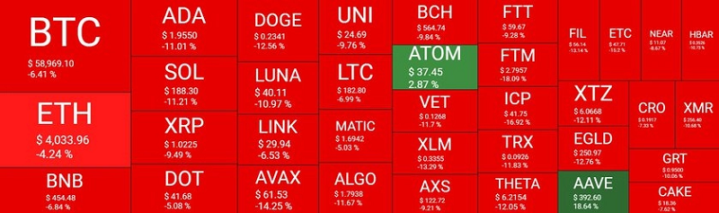 سقوط قیمت BTC سقوط قیمت BTC