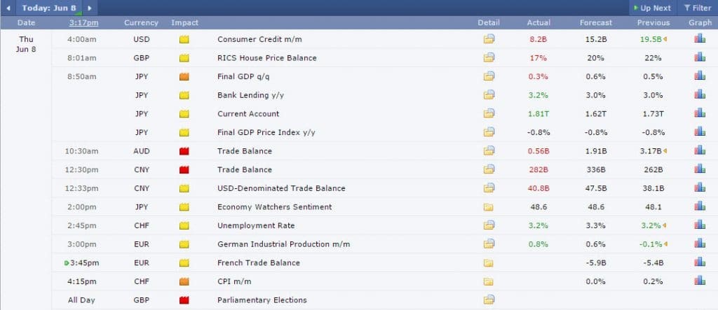 آموزش سایت forex factory