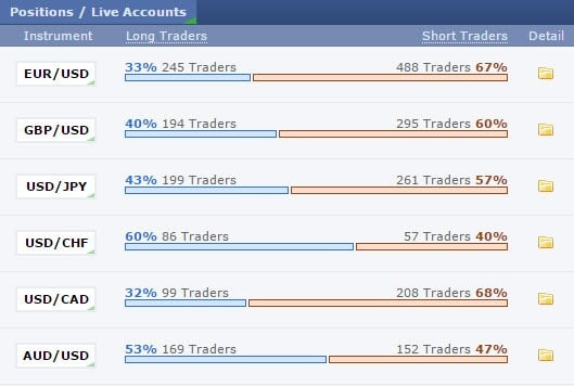 آموزش سایت forex factory