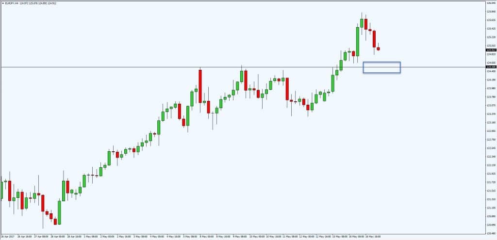 آموزش سایت forex factory